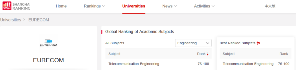 Classement de Shanghai